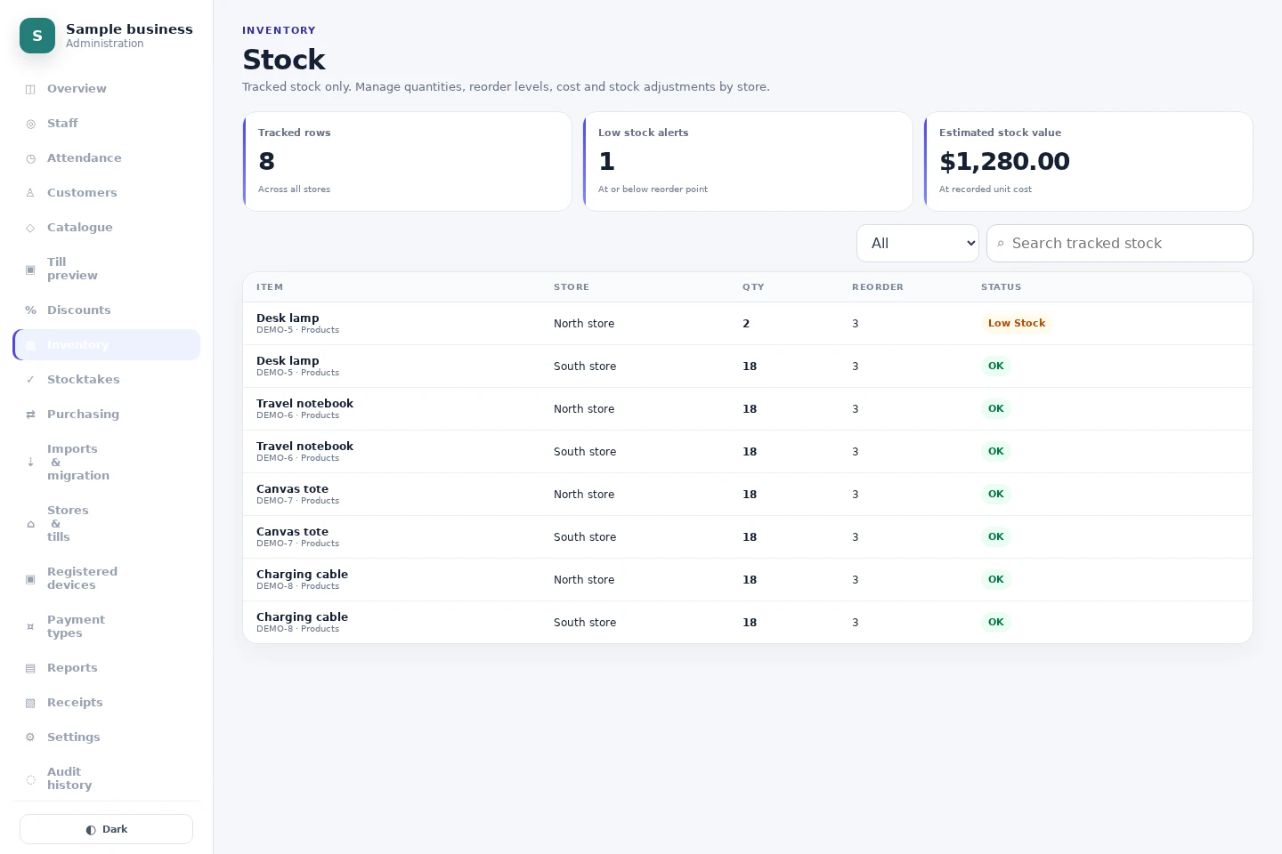 Actual NOX POS interface: Store-level stock quantities and reorder alerts for fictional products.
